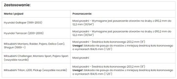 ELEKTRICKÁ UZAMČENÍ ZADNÍHO NÁPRAVA HF ET213 D-MAX TROOPER CAMPO