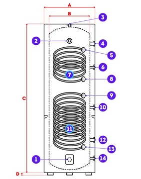 БОЙЛЕР, ТЕПЛООБМЕННИК, ВОДОНАГРЕВАТЕЛЬ 200Л, 2 Змеевика ДЛЯ ТЕПЛОВЫХ НАСОСОВ.