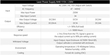 Cloudray CO2 Laser Power Supply Zasilacz laserowy 40W L560