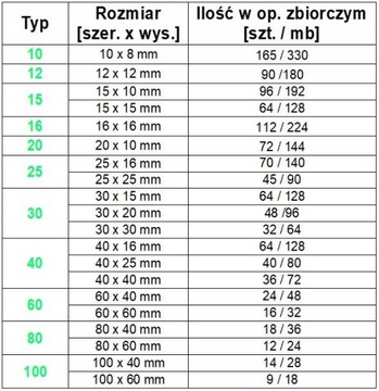 ПОЛОСКА КАБЕЛЬНЫЙ КАНАЛ КРЫШКА ЛОТКА 25х16 2м БКК