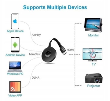 Беспроводной адаптер Google Chromecast