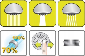 РУЧКА ДЛЯ ДУША INEA 3-ФУНКЦИОНАЛЬНАЯ