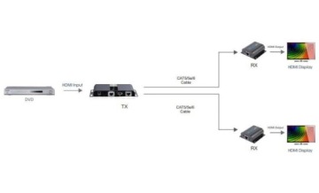 Удлинитель/сплиттер Techly HDMI 1x2 1080p 60Гц по витой паре Cat.6 до 40м