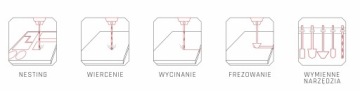 Фрезерный станок с ЧПУ CORMAK Плоттер с ЧПУ 4 AXES PREMIUM ATC 2150x4300 + гибридный стол