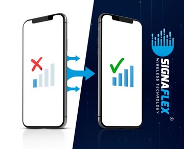 КОМПЛЕКТ УЛУЧШЕНИЯ ИНТЕРНЕТ-СИГНАЛА ТЕЛЕФОНА С АНТЕННОЙ DCS HSPA+ 4G LTE
