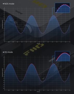 FiiO K11 R2R УСИЛИТЕЛЬ ДЛЯ НАУШНИКОВ С ЦАП R2R, СБАЛАНСИРОВАННЫЙ 24 БИТ