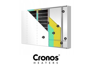 ИНФРАКРАСНЫЙ НАГРЕВАТЕЛЬНЫЙ ПЛЕНОЧНЫЙ ИК-МАТИК CRONOS С ТЕРМОСТАТОМ 140Вт/м2 15м2