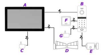 Видеодомофон 5tech 10'' WiFi FHD APKA CODE RFID DIN