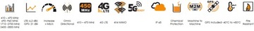 Широкополосная автомобильная антенна GSM GPS