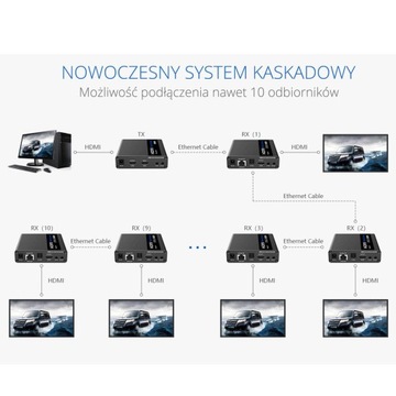 Преобразователь сигналов HDMI в LAN SPH-676C 4K IPCOLOR