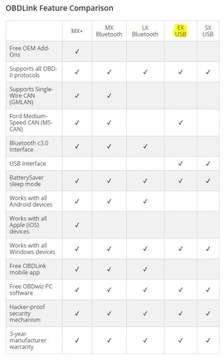 Интерфейс для FORD FORscan DIAGNOSTICS CODING PL