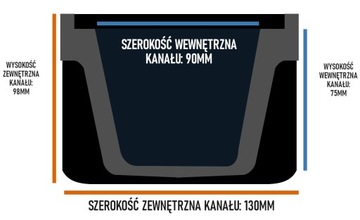 КОМПЛЕКТ - Линейный водоотвод 3м - 1,5Т - пластик - MAXPOL