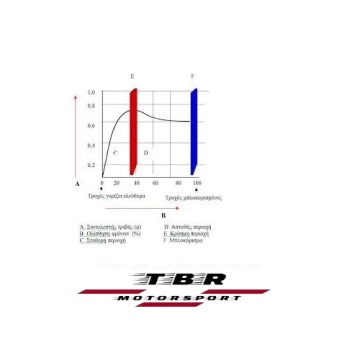 МОТОЦИКЛ ПЕРЕДНИЕ ТОРМОЗНЫЕ ДИСКИ ДЛЯ APRILIA YAMAHA BENNELLI STX01D TBR