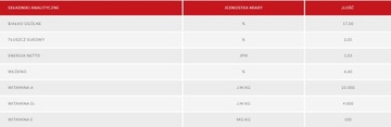Фермерский корм для молодых альпак 25 кг