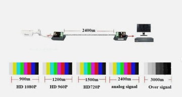 Активный видеотрансформатор HD-TVI/CVI/AHD/CVBS