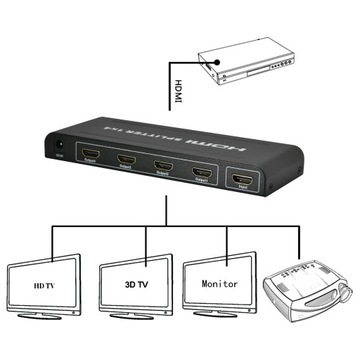 Аудиоизображение HDMI SPLITTER 1x4 3D HDCP 1.4 4Kx2K 2160p