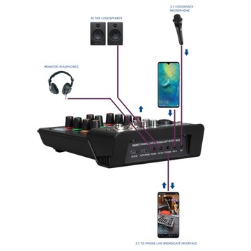 3-канальный аудиомикшер BT с цифровым стереозвуком