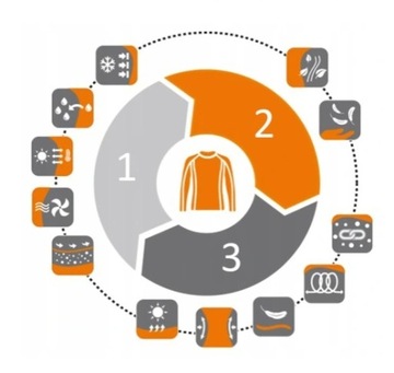 Футболка Brubeck OUTDOOR S из мериносовой шерсти