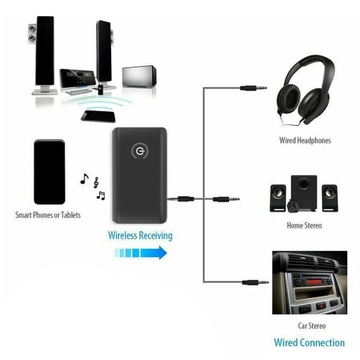 Адаптер передатчика-приемника 3,5 мм AUX USB