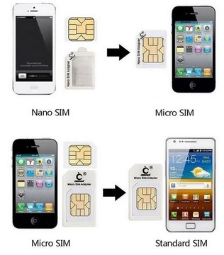 CARD ADAPTERS - адаптер для NANO MICRO SIM карты