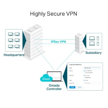 Маршрутизатор TP-LINK TL-ER605