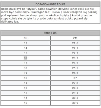 Коньки TEMPISH GT 500/100 красные 43