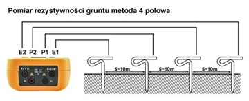 CEM DT-5300 измеритель сопротивления заземления и удельного сопротивления грунта
