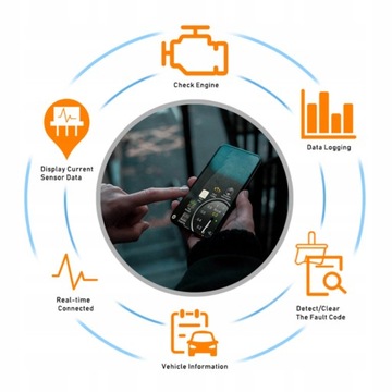 Для ELM327 Wi-Fi USB OBD2 сканер кодов