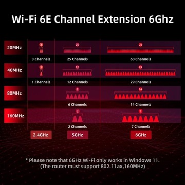 СЕТЕВАЯ КАРТА SYONCON AXE5400 WiFi 6E PCIe WiFi-карта Набор микросхем Intel AX210
