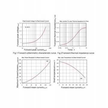 ТРЕХФАЗНЫЙ ВЫПРЯМИТЕЛЬНЫЙ МОСТ MDS 100А 1600В 3-ФАЗНЫЙ