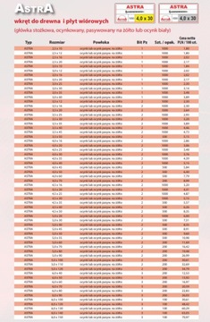 ASTRA ШУРУП ПО ДЕРЕВУ Белый оцинкованный 4,0х20 100 шт.