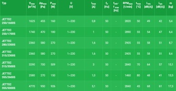 Wentylator kanałowy Harmann JETTEC 280/2300 S 280 mm