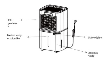 ОСУШИТЕЛЬ ВЛАЖНОСТИ ECO POWER 185 Вт WIFI 12 л