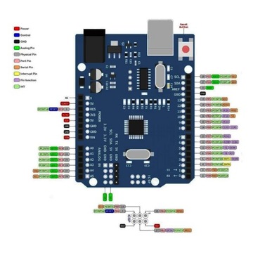 ATmega328P UNO R3 USB-C, совместимый с Arduino IDE
