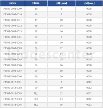 Хвостовик фрезы - прямой, двухдисковый D=8xH=19/d=8
