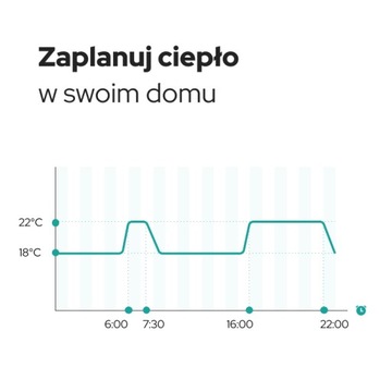 НАБОР НАГРЕВАТЕЛЬНОЙ ФОЛЬГИ ПРЕМИУМ 150Вт/м² +H10 -11м²