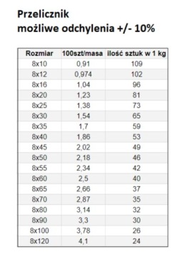 ВИНТ М 8 x 60 1 кг DIN933