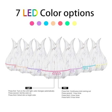 LPM аромадиффузор ионизатор ароматизатор