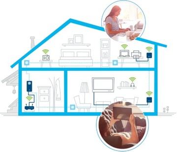 Powerline Devolo dLAN 550 WiFi 500 Мбит/с
