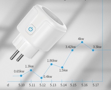 GNIAZDKO SMART LIFE WIFI 16A 3680W WATOMIERZ