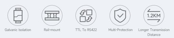 UART TTL RS422 Преобразователь DIN с гальванической развязкой Waveshare 23652