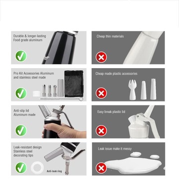 АЛЮМИНИЕВЫЙ СИФОН ДЛЯ ВЗБЕННЫХ СЛИВОК ОБЪЕМОМ 500 МЛ С 3 НАКОНЕЧНИКАМИ ИЗ НЕРЖАВЕЮЩЕЙ СТАЛИ