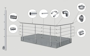 Balustrada nierdzewna balkonowa schodowa barierka 4 x Ø12 mm długość 1 m