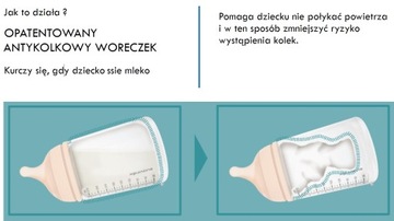 SUAVINEX БУТЫЛКА ZERO ZERO 180 МЛ РЕГУЛИРУЕМЫЙ ПОТОК