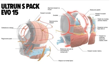 COMPRESSPORT ULTRUN PACK 15 рюкзак + 2 фляги S