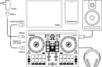 Reloop Buddy — компактный DJ-контроллер