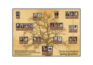 Семейное древо ПОДАРОК ​​формата А2 + рамка ALU