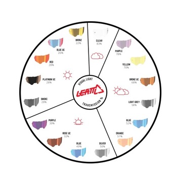 LEATT (2023/2024) ПРОЗРАЧНОЕ СТЕКЛО ПРОТИВОТУМАННОЕ - ПРОЗРАЧНЫЕ ЛИНЗЫ 83%