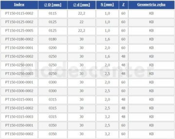 Пила 125х22,2х1,0/60з КБ для торцовки