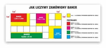 Рекламный баннер Рекламные баннеры Брезентовый STRONG 1м2 1мк ДИЗАЙН УФ ПЕЧАТЬ